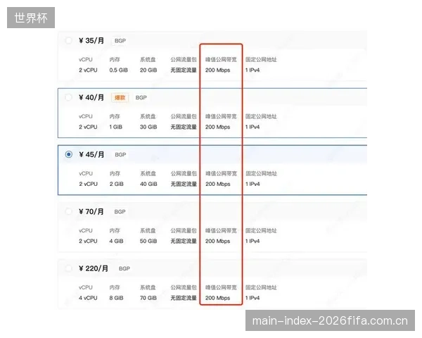 为主办国际A级赛事,场馆核心数据中心之间的光纤网络带宽,200G已取代100G成为2026年的新标准 为主办国际A级赛事,场馆核心数据中心之间的光纤网络带宽,200G已取代100G成为2026年的新标准